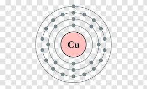 The electron configuration states where electrons are likely to be in an atom. Electron Configuration Germanium Shell Bohr Model Valence Tableware Copper Transparent Png