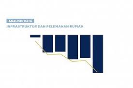 Pin Di Analisis Data