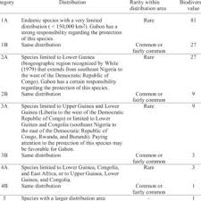 Image result for Dictyophleba ochracea