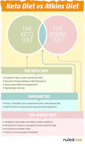 Pin On Low Carbs