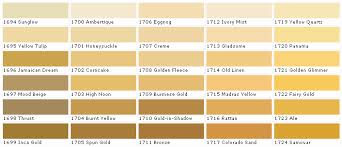 Rawlins paints look at paint colour charts, how colours are named, how colour codes work & how to do paint colour matches. Pratt And Lambert Paints Calibrated Colors House Paint Color Chart Chip Sample Swatch Palet Paint Color Chart Lowes Paint Colors Paint Colors For Home