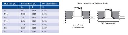 Arc Stud Welding Complete Stud Weld