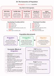 34 Economics Of Population Teaching Economics Economics Notes Understanding Economics