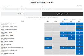 look up your hospital is it being penalized by medicare