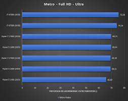 In this video i benchmark my new ryzen 5 1600 processor against my old fx. Amd Ryzen 5 1400 Review Posted Ahead Of Launch Videocardz Com