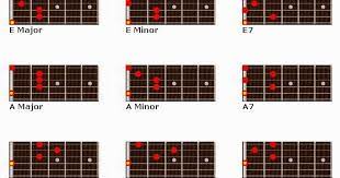 Kunci Gitar Lagu Aisyah Istri Rasulullah Chordtela Chord Gitar Dan Lirik Lagu Indonesia Terbaru