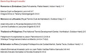 We did not find results for: Davis Cup Romania And Zimbabwe To Decide The Winner On Saturday