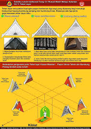 3d models below are suitable not only for printing but also for any computer graphics like cg, vfx. D Rawa Senikayu A K E2 Tebar Layar Rumah Melayu Facebook