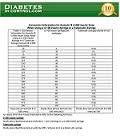 conversion chart for humulin r u 500 insulin dose