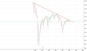 hyg stock price and chart amex hyg tradingview india