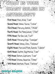 Ruler Chart Zodiacseason Zodiac Astrology Numerologymemes Astrology Zodiac Signs Chart Zodiac Signs Astrology