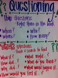 Questioning Strategies Before During And After Reading