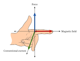 The right hand rule states that: Lesson Explainer The Torque On A Current Carrying Rectangular Loop Of Wire In A Magnetic Field Nagwa