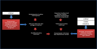Berikut penjelasan kelima teori tersebut. Http Digilib Mercubuana Ac Id Manager T File Artikel Abstrak Isi Artikel 168145672097 Pdf