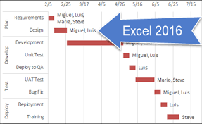 How To Add Task Information To Excel Gantt Charts Easily