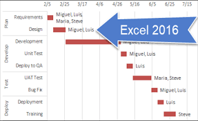 gantt chart archives excel dashboard templates