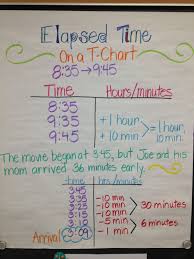 strategies for elapsed time math classroom math coach