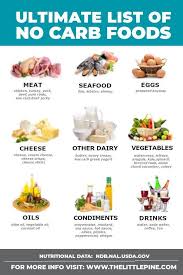 51 Delicious No Carb Foods No Carb Recipes No Carb Food List Keto Diet Food List