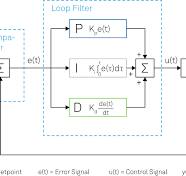 Principles of PID Controllers | Zurich Instruments