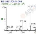 Mass Spectrometry
