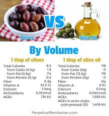 Pin On Nutrition