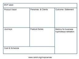 Mvp Canvas Template Canvas Modelos