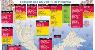 Peta daerah pasir puteh, kelanta. Hanya Cameron Highlands Daerah Zon Hijau Di Semenanjung
