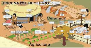 ¿cómo fue el paso del nomadismo al sedentarismo? Slideshow La Sedentarizacion Historia Septimo Grado Educacion Secundaria La Sedentarizacion Y La Division Social Del Trabajo