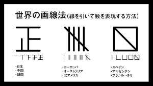 日本では「正」という字を使うけど、ほかの国では違うみたい…多彩な「モノの数え方」を紹介する投稿が話題｜まいどなニュース