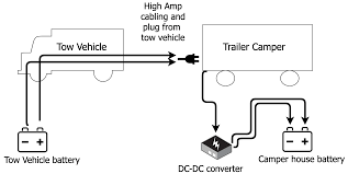 5 way trailer wiring diagram allows basic hookup of the trailer and allows using 3 main lighting functions and 1 extra function that depends on the vehicle Installing A Renogy 12v 40amp Dc To Dc Battery Charger On A Travel Trailer Misterioso