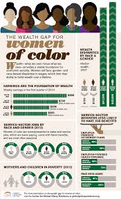 Center for Global Policy Solutions The Wealth Gap for Women of Color -  Infographic - Center for Global Policy Solutions | Infographic, Wealth,  School notes