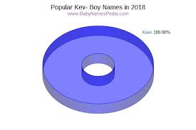 This list of actors whose names start with k includes people from united states, germany, england, japan and other countries all over the world. View Boy Names Starting With Kev At Baby Names Pedia With Concise Name Meanings Origins Pronunciation And Charts