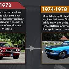 The History Of The Ford Mustangs Power Fluctuations