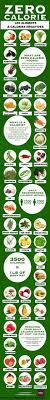 Les 43 Aliments Zero Calorie Ou Calories Negatives Qu Il Faut Connaitre Aliments Zeros Calories Truc Pour Maigrir Pour Maigrir