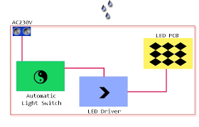 Solar light mart hex 780x 6w solar ambience street lights. Build Your Own Smart Led Street Lamp
