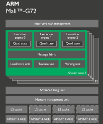 Ive seen that mali drivers was available for older kernel, but what about mainline? Arm Announces Mali G72 Bifrost Refined For The High End Soc