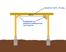 Anleitung Einfachen Flachdach Carport Selber Bauen Carport Selber Bauen Flachdach Carport