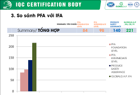 So sánh mức độ yêu cầu của localgap và GLOBALGAP ⋆ IQC.COM.VN