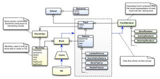 Object Model And Data Flow The Basic Classes Of The Domain Model Download Scientific Diagram