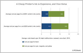 It can print in color and black and white at up to 26 pages per minute, supports a4 and a3 printing, and offers quick scanning, photocopying, and even faxing, all in a single unit. Ink Onomics Can You Save Money By Spending More On Your Printer Pcworld