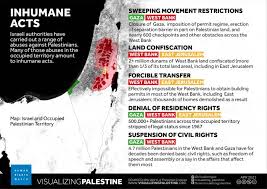 45 отметок «нравится», 36 комментариев — vilontinchi (@vilontinchi) в instagram: Israeli Authorities And The Crimes Of Apartheid And Persecution Hrw