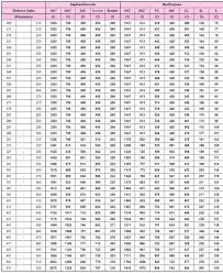 Rajdhani Express Trains Fare Table 2018 19 Indian Railway News