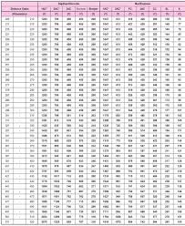 Rajdhani Express Trains Fare Table 2018 19 Indian Railway News