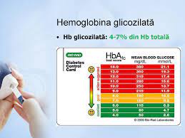 Însă anumiți anioni de tipul oxidului nitros (n2o), sau la diabetici, unde glucoza are valori foarte mari, și compusul tinde către valori mari, procentul său fiind reprezentativ pentru nivelul glucozei sanguine. Diabetul Zaharat Ppt Katebasma