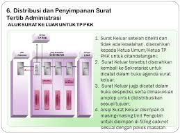Memang sekarang ini segala keperluan memerlukan surat pernyataan mulai dari melamar pekerjaan. Contoh Buku Ekspedisi Surat Masuk Dan Keluar Download Kumpulan Gambar