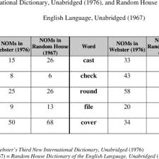 We did not find results for: Pdf Ambiguity Advantage Revisited Two Meanings Are Better Than One When Accessing Chinese Nouns