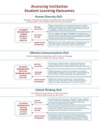 Image result for Local Learning BS5 0BT
