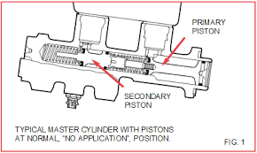 No Brake Pedal Condition With New Master Cylinder Installation Know Your Parts
