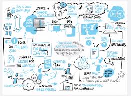 Just consider the example below. Discussing Jobs To Be Done With Alexander Osterwalder By Tony Ulwick Jtbd Outcome Driven Innovation
