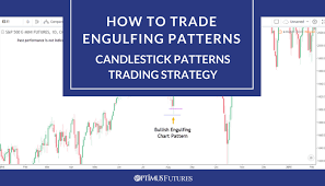 Learn To Trade Engulfing Candlestick Patterns Futures
